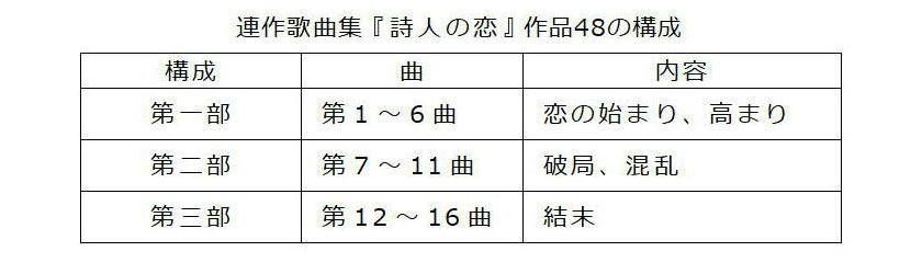 感きわまって涙が シューマン 詩人の恋 ３ 音楽の深い森へ