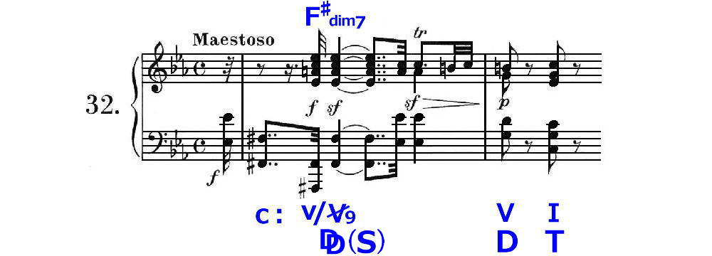 ソナタの最終回答はなぜ２楽章か―ベートーヴェン ピアノ・ソナタ第32番ハ短調作品111 | 音楽の深い森へ