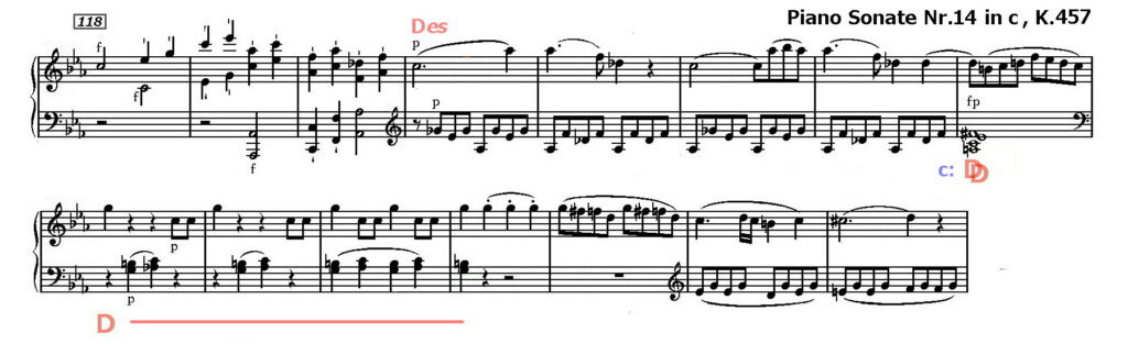 モーツァルト短調作品の心臓部を「読む」3―ピアノ・ソナタ ハ短調K